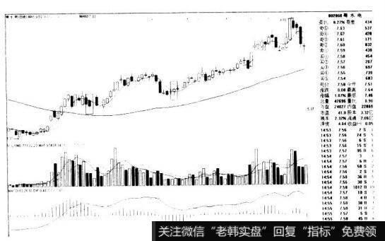 粤水电002060 的K线图形态是什么样的？