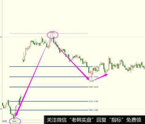 回调缩量平底阳线看图要点和操盘要点是什么？