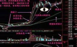 股票知识学习丨怎么用老鸭头战法炒股，如何操作?