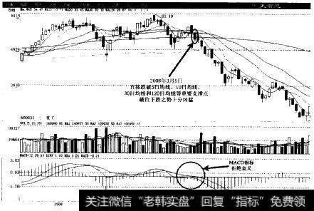 三一重工(600031)2008年3月5日股市实例