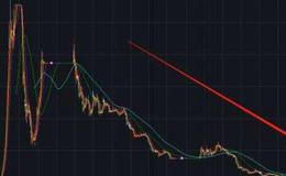 高位<em>吊颈线</em>看图要点和操盘要点是什么？