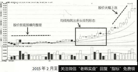 国药一致（000028）的股价一致在底部横向整理