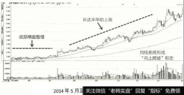 粤高速A（000429）经过一段时期的低迷