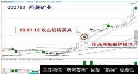 000762西藏矿业在2009年1月13日股市实例