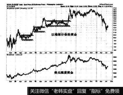 瑞郎计价的黄金