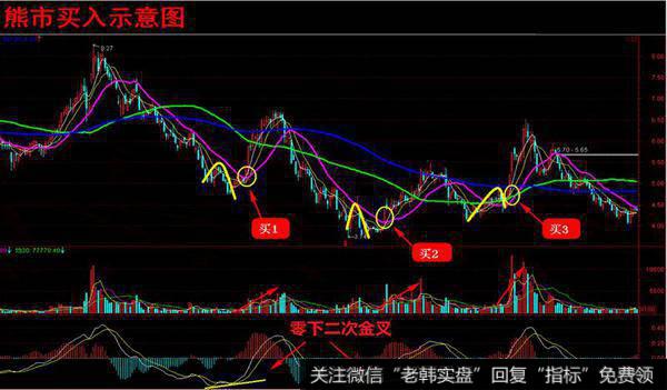 600862 南通科技 2011年4月——2012年7月