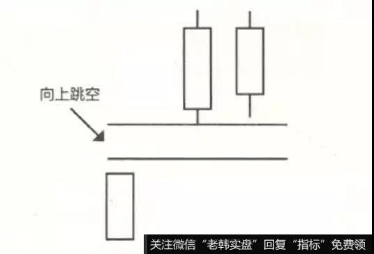 高位并排阳线