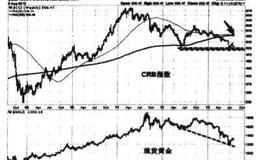 CRB由什么构成？