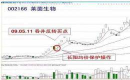 短线投资必须具备哪几种心态？