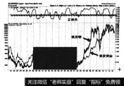 铜和金的关系