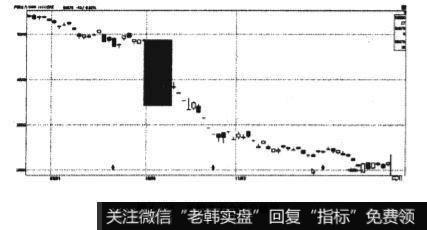 沪铜主力当年的下跌