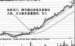 鱼跃龙门均线形态（图解）