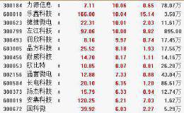 11月14日板块复盘：5G+国产替代是两大投资主线！基建产业链龙头估值接近历史最低位（附图表）