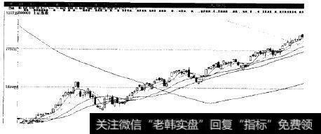 <a href='/yangdelong/290035.html'>上证指数</a>2009年上半年日K线图