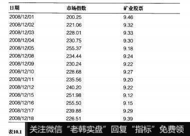 表10.1市场数据例子