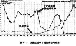 情绪是否支持你的交易？