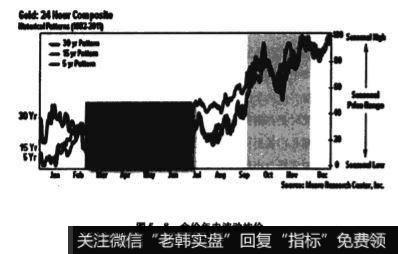 国外的一家研究机构做的统计