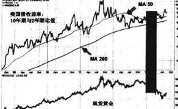 国债收益率和保值贴现率如何暗示未来的方向？