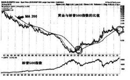 为什么逐利资金一般先会流向股市而非商品市场？