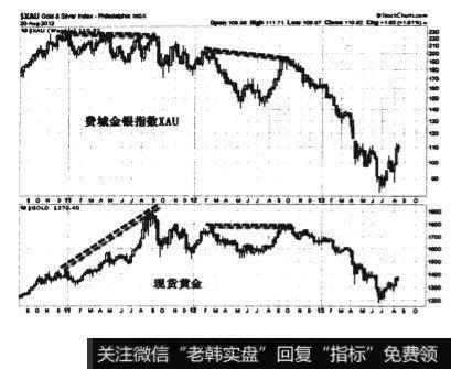 绝佳的反转入场点