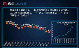 猪价突然哑火！40元/公斤涨不动了 “大周期”拐点到否？生猪养殖龙头回应