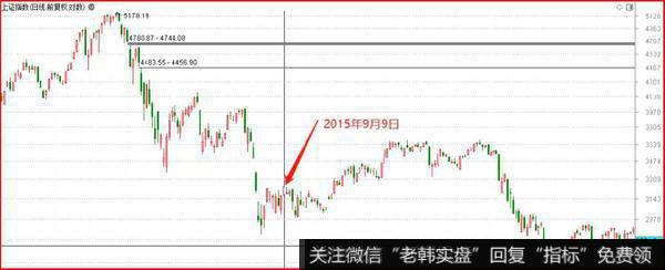 鹰眼实盘：国务院继续放大招2