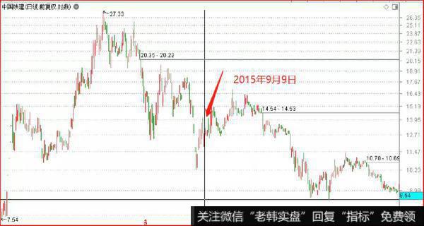 鹰眼实盘：国务院继续放大招3