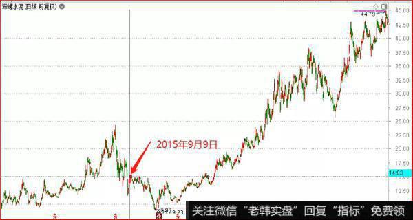 鹰眼实盘：国务院继续放大招5