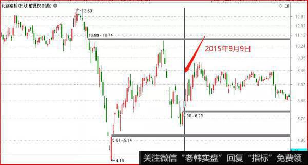 鹰眼实盘：国务院继续放大招6