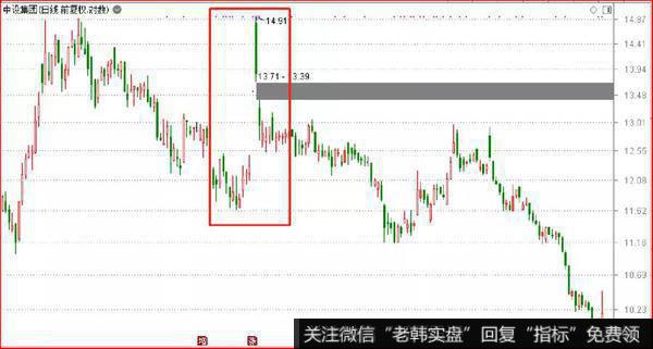 鹰眼实盘：国务院继续放大招4