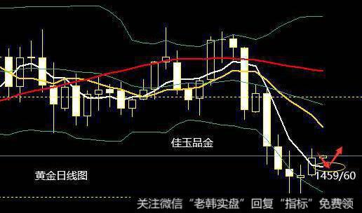 跳空攀援线的看图要点和操盘要点是什么？