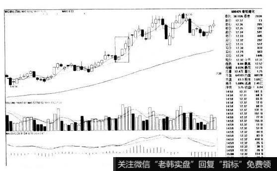 青松建化600425的K线图形态是什么样的？