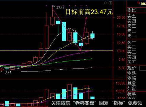 上涨会合线的看图要点和操盘要点是什么？