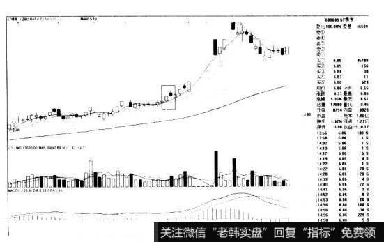 ST得亨600699的K线图形态是什么样的？