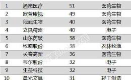 茅台年内第29次创历史新高 A股“漂亮50”行情何时休？