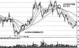 10日、20日、30日、60日均线组合的运用