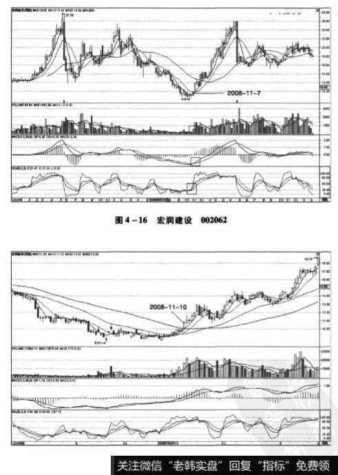 图4-16