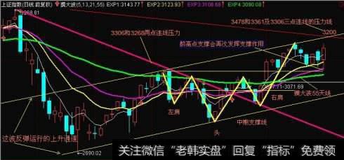 5日、10日、20日均线组合