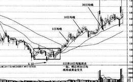 5日、10日、30日均线组合的综合运用