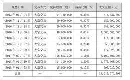 海康威视高管被查背后“秘密”：5笔大宗交易 涉30亿资金