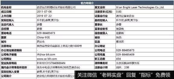 调研前夜，你该如何快速了解这家上市公司？