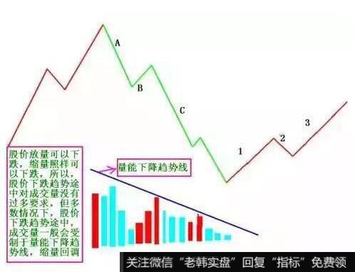中低位阴孕阳的看图要点和操盘要点是什么?