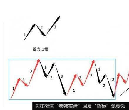 中低位阳孕阴的看图要点和操盘要点是什么？