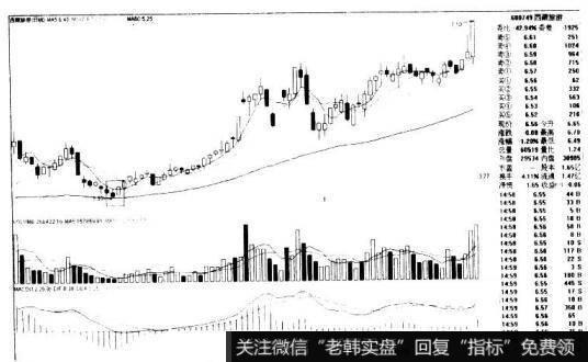 西藏旅游600749的K线图形态是什么样的？