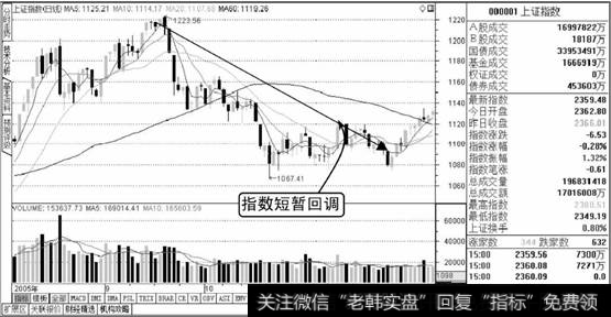 上证指数牛市第二阶段走势图