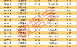 新股中签率创纪录了！下周还有10只<em>新股发行</em> 未来新股表现将走向何方