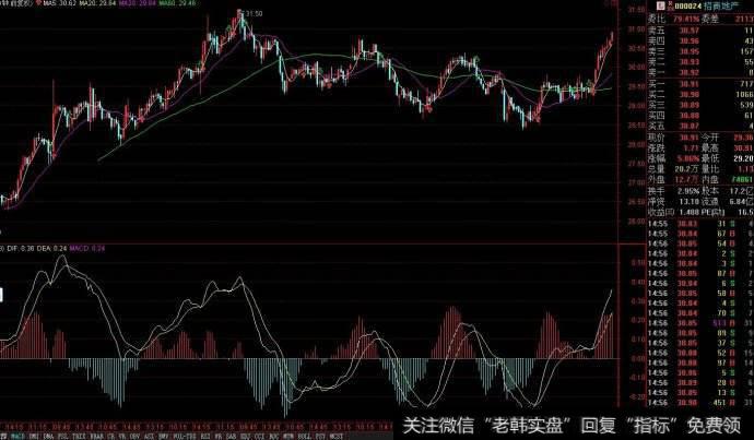 均线波段操作