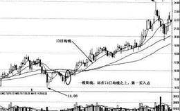 13日、34日、55日均线战法的具体形态——红杏出墙的形态特征