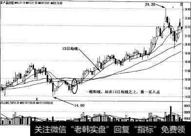 红杏出墙第一买入点