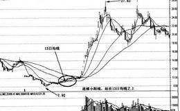 13日、34日、55日均线战法的具体形态——蚂蚁上树的形态特征